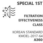 A360_PktNorm_Korea_Special_1st_Risk_Management_Filtration_Effectiveness_Class_KMOEL-2017-64_345x345_bt_v1